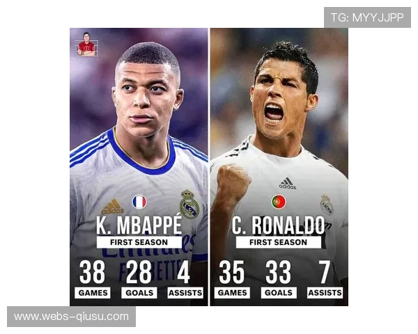 皇马2-0塞维利亚，姆巴佩点射追平C罗自然年进球纪录